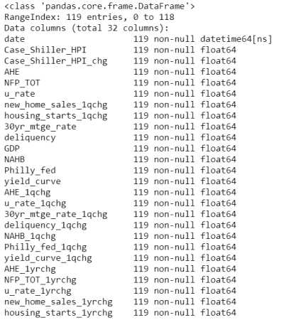 Train Test Splitting Time Series Data | Tiny Little Things in Data Science